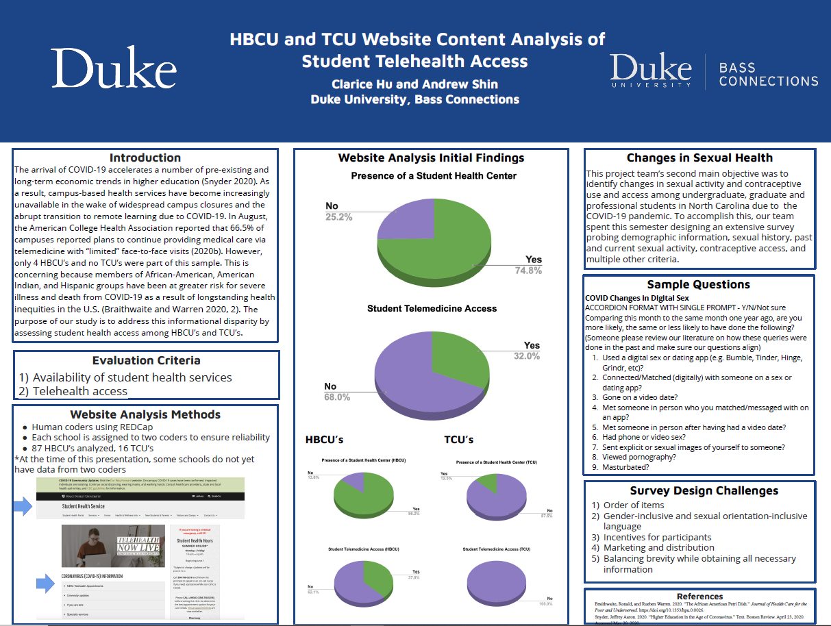 Sexual Health During a Pandemic Duke Bass Connections